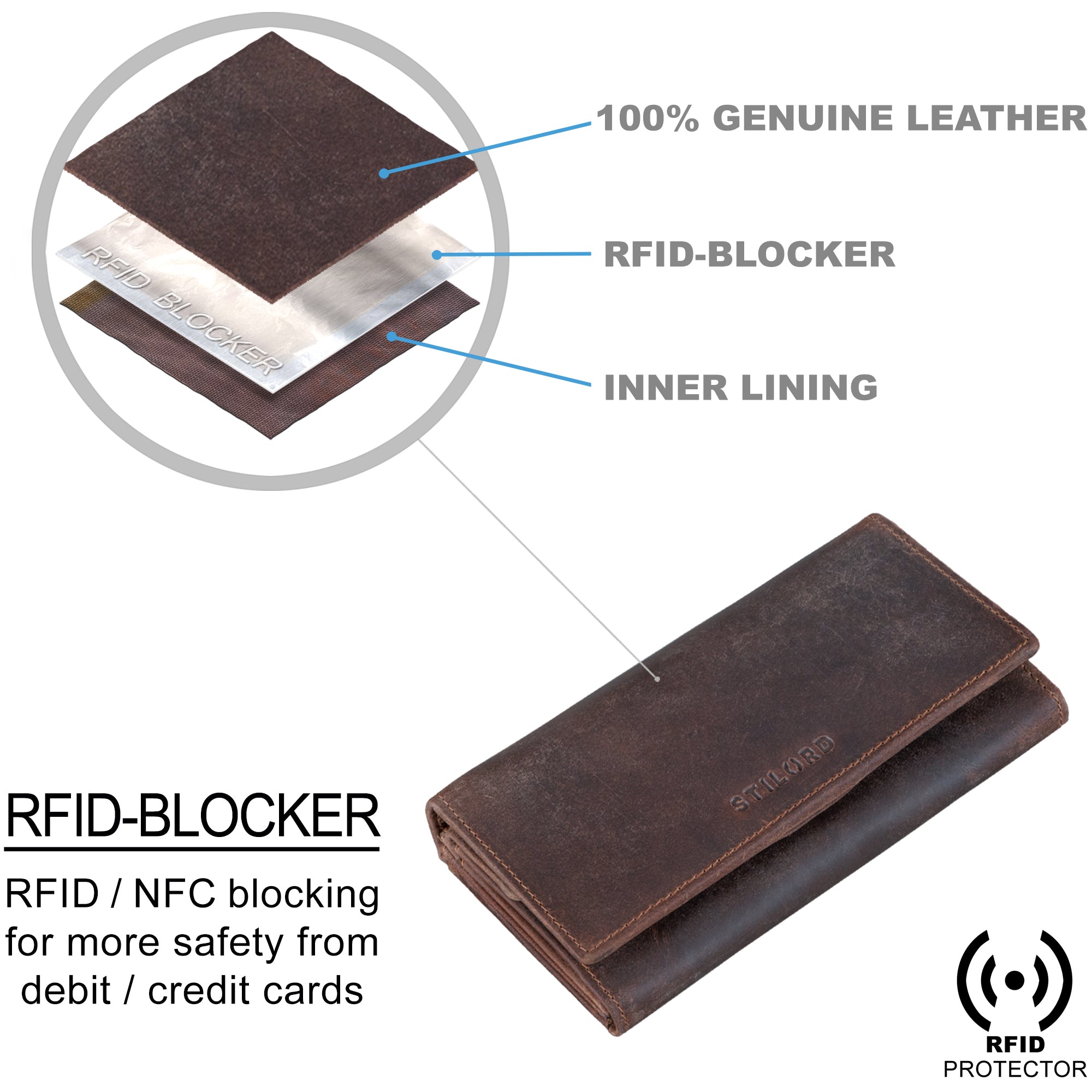 RFID Blocker Geldbörse Damen